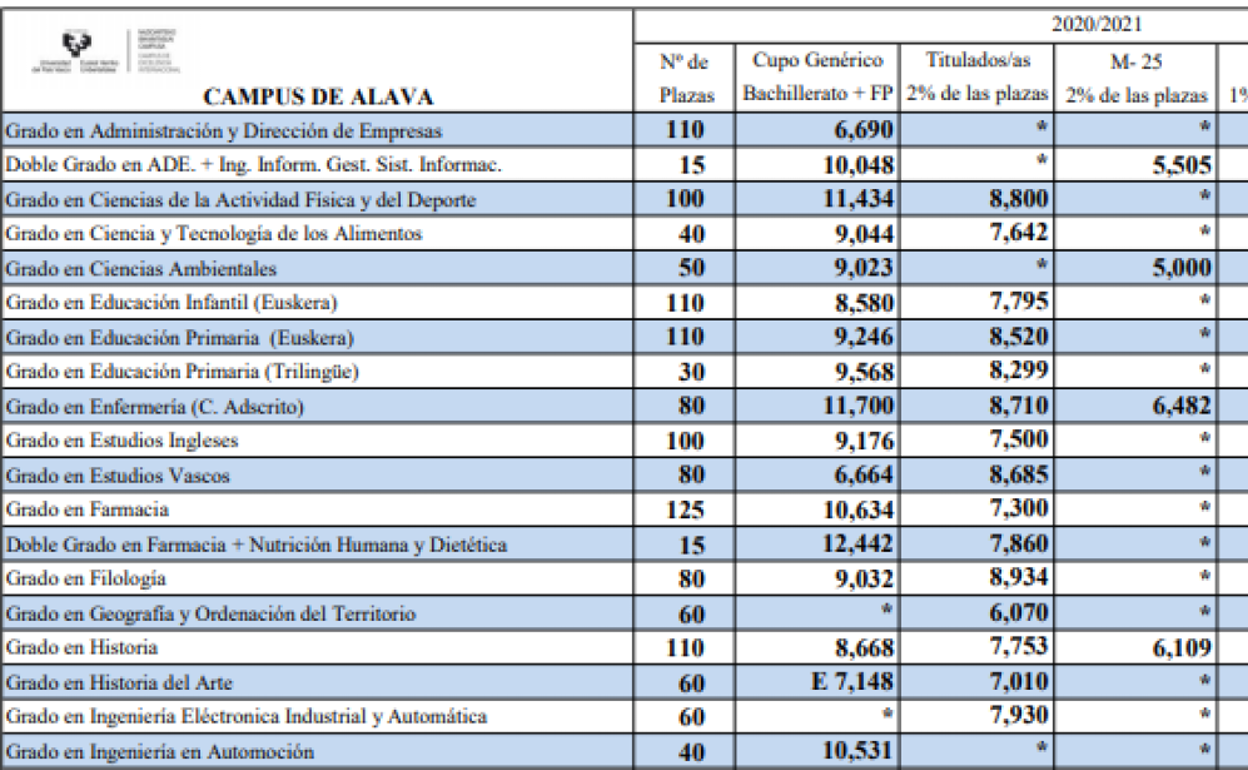 Bajaran Las Notas De Corte En 2021 www.elcorreo.com